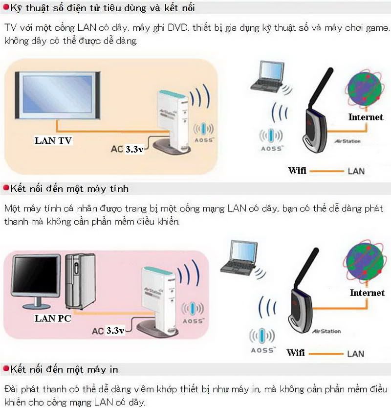 Wifi Router Buffalo, Modem Wifi ADSL 2+ Modem 3G, USB thu Wifi. Toàn hàng BUFFALO - 32