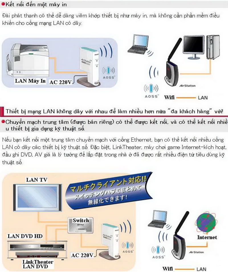 Wifi Router Buffalo, Modem Wifi ADSL 2+ Modem 3G, USB thu Wifi. Toàn hàng BUFFALO - 33