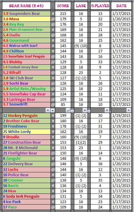 Yoville Elimination Game Questions