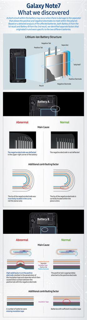  photo Infographic-Galaxy-Note7-What-we-discovered_zpseehgy16v.jpg
