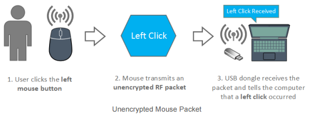 Unencrypted-Mouse-Packet-ChicDivaGeek photo MouseJackTechMouseimage_zpsnfjeebrg.png