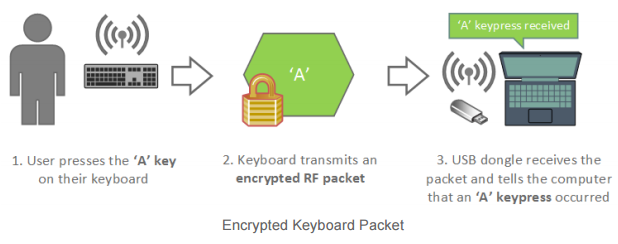 Encrypted-Keyboard-Packet-ChicDivaGeek photo MouseJackTechkeyboardimage_zpsmdayfn1g.png