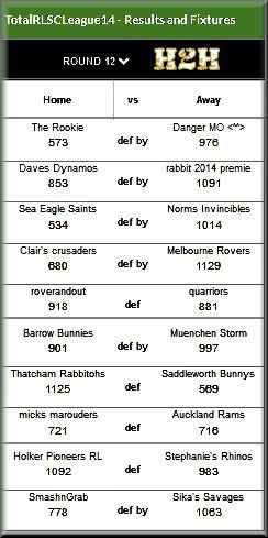 R12H2HResults2014_zpsf730ef4d.jpg