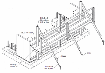 Typical Wall Form with Walkway Bracket Installed Typical Wall Form with Walkway Bracket Installed