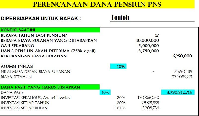 polis asuransi - perencanaan pensiunan PNS polisasuransi