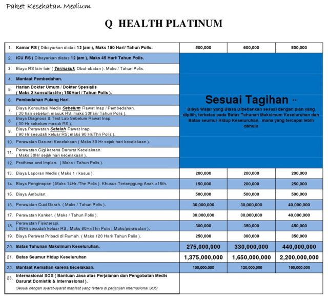 polis asuransi - platinum - paket kesehatan medium polisasuransi