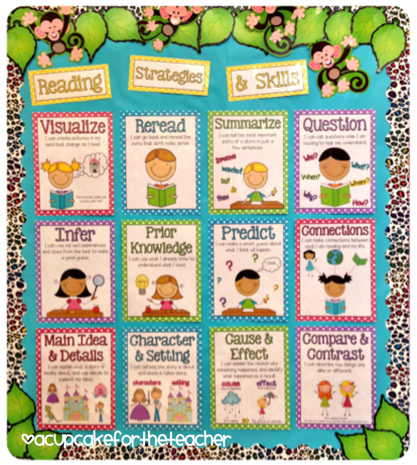 Here's a sample bulletin board reading center using my reading strategies and skills headers and posters.