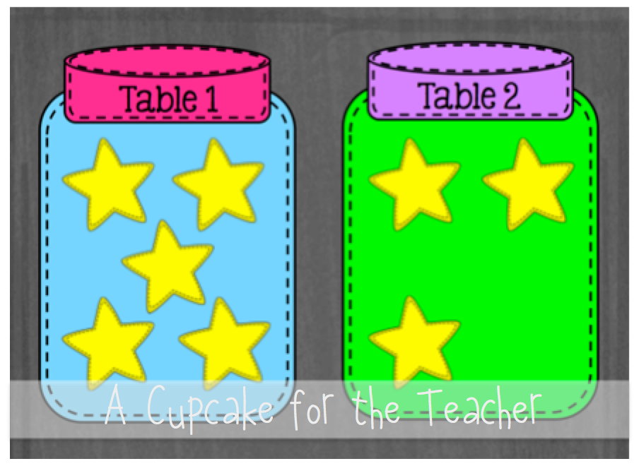 Compliment Jar {Classroom Incentive & Craftivity} | A Cupcake for the  Teacher | Bloglovin'
